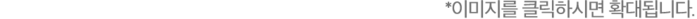 입지